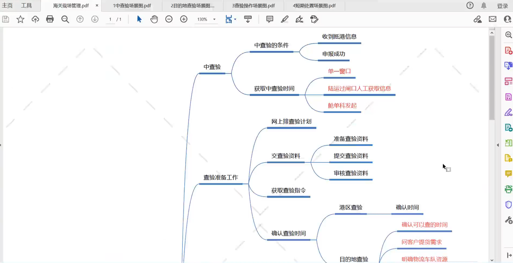 现场查验培训