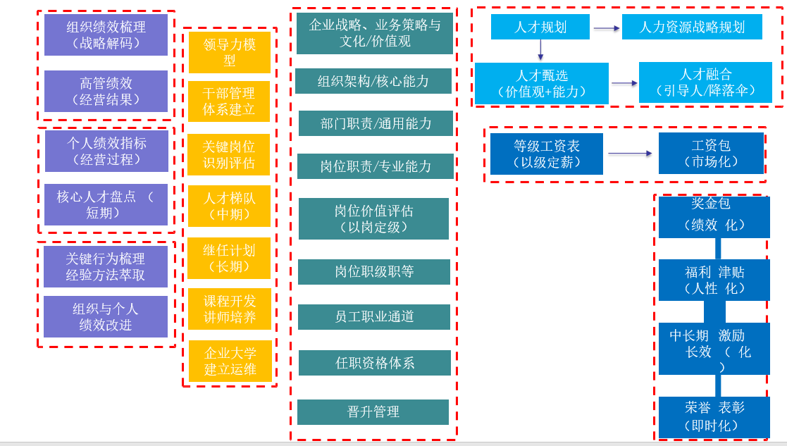 人才管理体系介绍