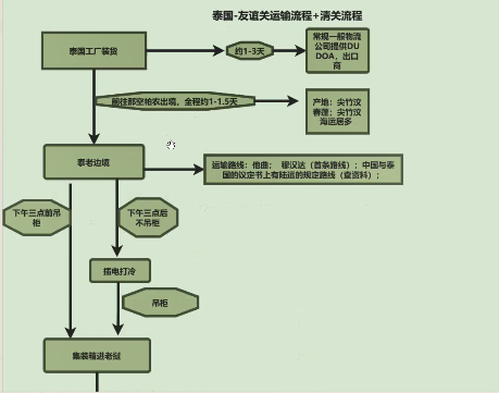 2024广西陆运清关流程